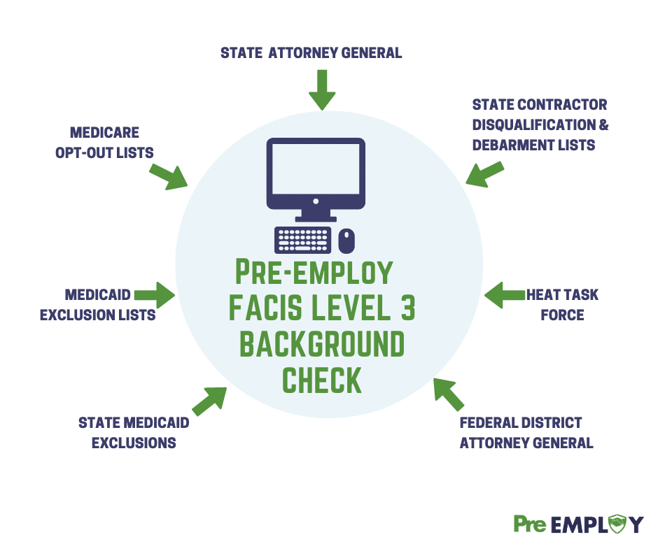 Pre-employ FACIS Level 3 Background Check