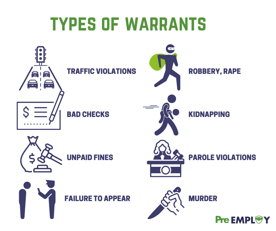 Types of Warrants
