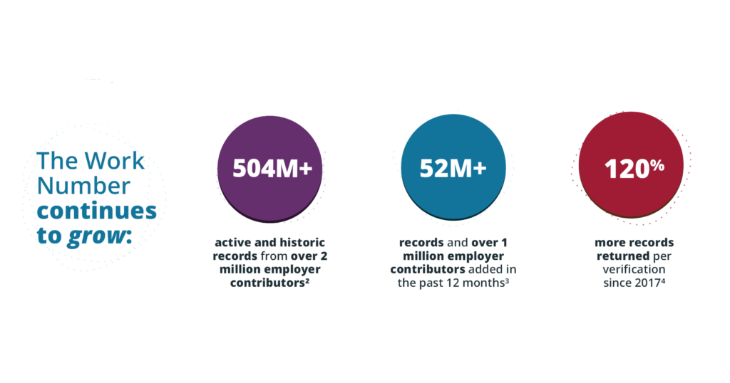 Work Number Infograph #1