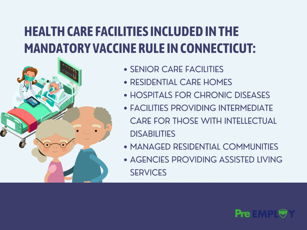 health care facilities included in the mandatory vaccine rule in connecticut